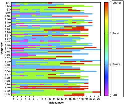 Behavioral guidance for improving dental care in autistic spectrum disorders